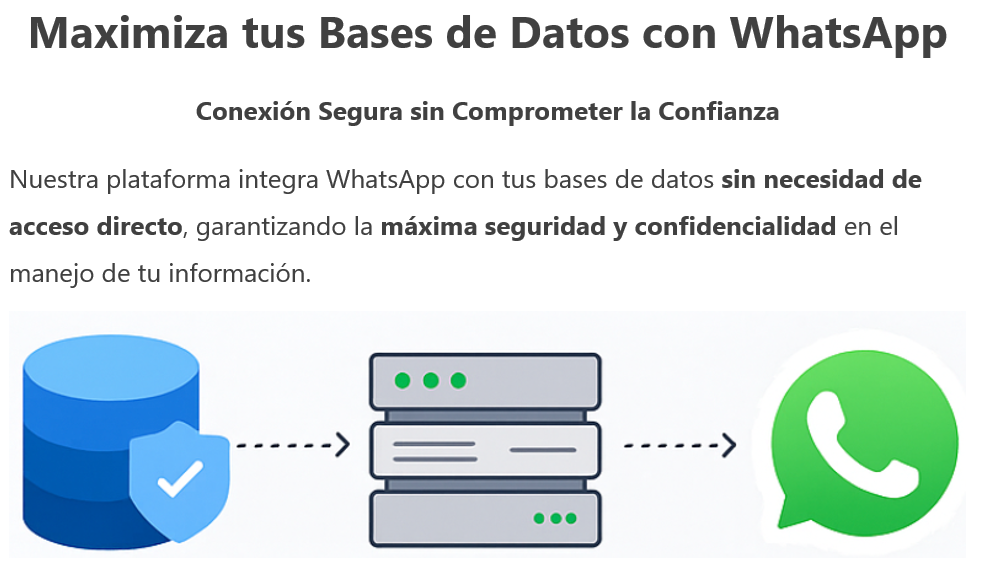 Esquema de integración segura – Parte 1