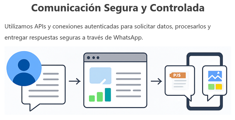 Esquema de integración segura – Parte 2